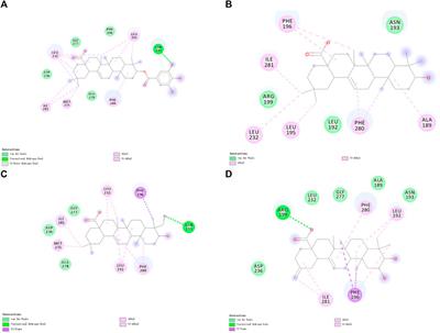 Theoretical study on the design of allosteric inhibitors of diabetes associated protein PTP1B